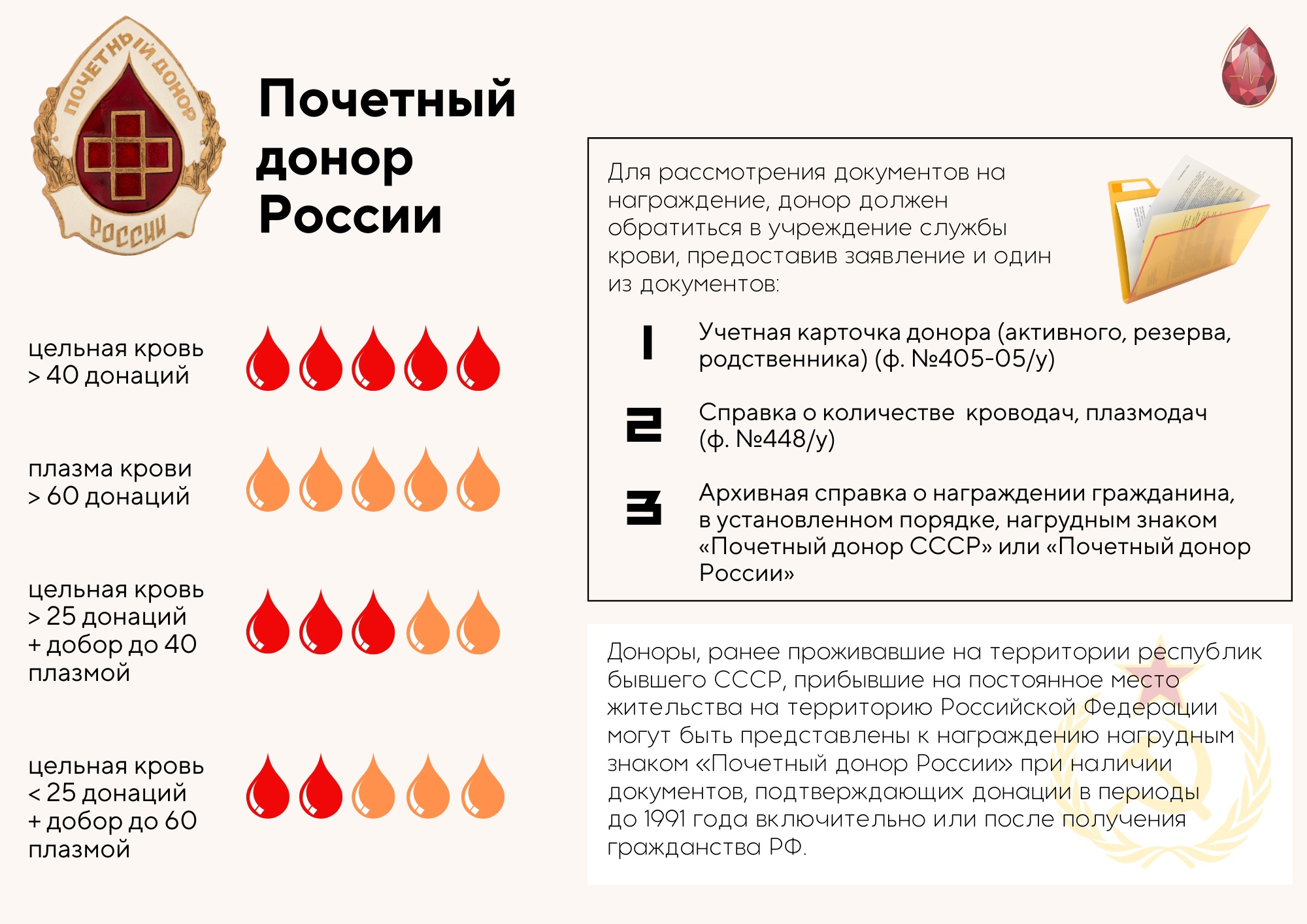 Список доноров россии. Почетный донор крови. Как получить почетного донора. Привилегии почетного донора. Почетные региональные звания донора.
